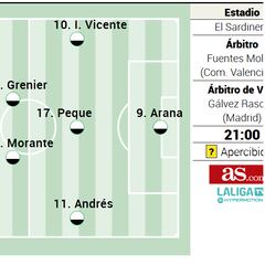 Alineación posible del Racing contra el Racing de Ferrol en El Sardinero
