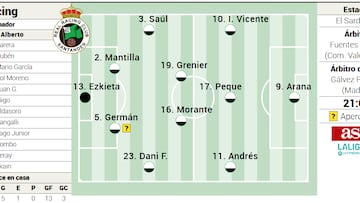 Posible alineaci¨®n del Racing contra el Racing de Ferrol.