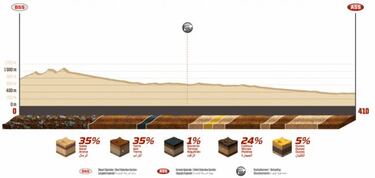 Rally Dakar: recorrido, horario, TV y cómo ver online la etapa 9
