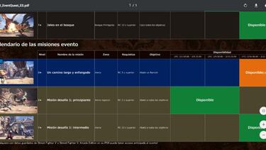 Publicado el calendario de eventos de Monster Hunter World