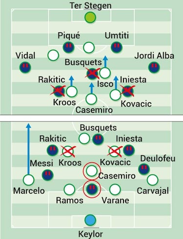El poder de los medios