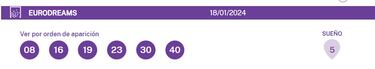 EuroDreams: comprobar los resultados del sorteo de hoy, jueves 18 de enero