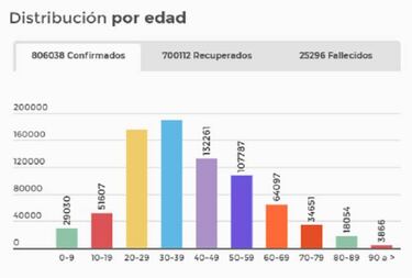 Mapa de casos y muertes por coronavirus por departamentos en Colombia: hoy, 27 de septiembre