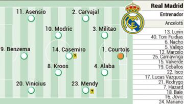 Alineación del Real Madrid hoy contra el PSG en Champions