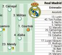 Alineación del Real Madrid hoy contra el PSG en Champions
