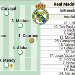 Ancelotti resuelve la gran duda: Benzema, titular