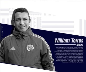 William Torres, utilero de la Selección Colombia