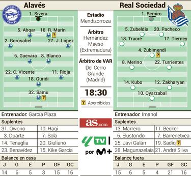 La Real Sociedad, ante su ‘sucursal’ vitoriana