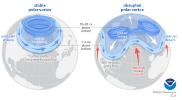 Qu es un frente polar, cmo se forma y qu efectos tiene