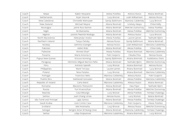 ¿Quién votó a quién en los premios The Best 2025 femenino?