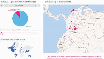 Mapa de casos y muertes por coronavirus por departamentos en Colombia: hoy, 3 de julio