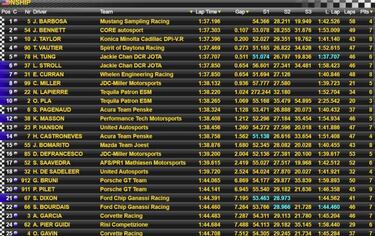 Fernando Alonso y United cogen sensaciones: 70 vueltas