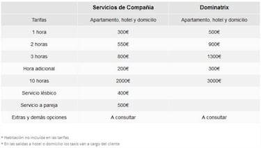 Aramís Fuster se hace 'dominatrix' por 300 euros la hora