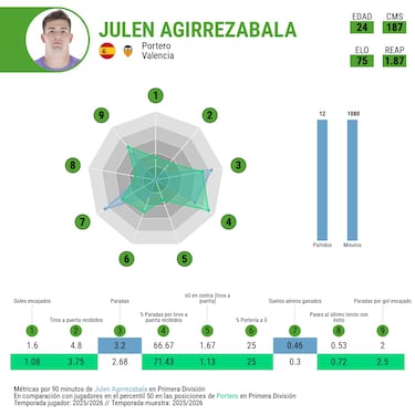 Los méritos de Agirrezabala