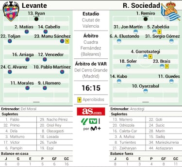 Del Moral y Ansotegi, hasta nueva orden