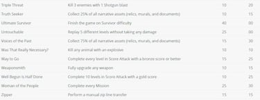 Lista con los logros de Rise of the Tomb Raider para Xbox One