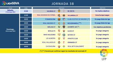 Los partidos decisivos del 18-M se adelantan a las 18:00 horas