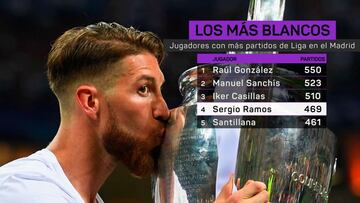 El brutal récord de Ramos que no tiene absolutamente nadie en Champions... y no son los títulos