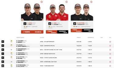 Resultados Dakar: clasificaciones de la primera etapa