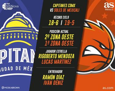 Capitanes vs. Soles: la 'final' del Oeste llega al Juan de la Barrera