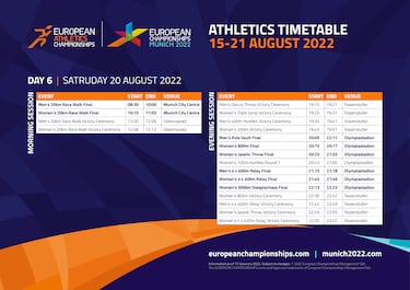 European Athletics Championships 2022: when is it and where is it held?