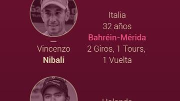 Nairo va a por el Giro: el gráfico de su trayectoria y sus rivales