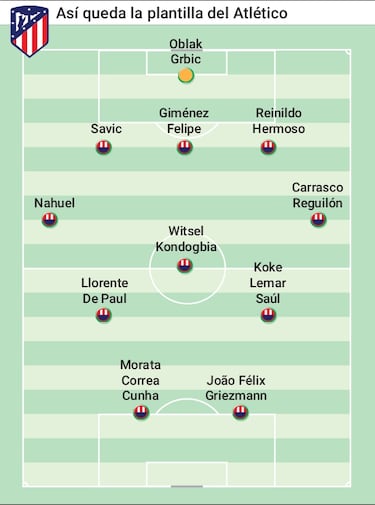Así queda el Atlético: dos jugadores por puesto... pero con parches