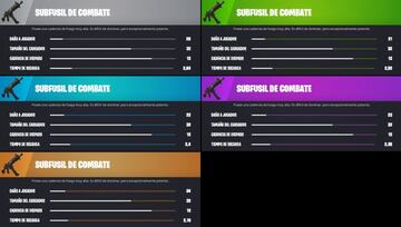 Todos los Subfusiles de Combate de la Temporada 2 de Fortnite Cap&iacute;tulo 3