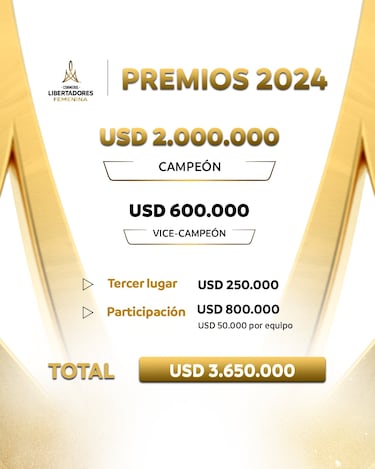 Cuánto dinero se lleva Deportivo Cali por ganar y ser campeón de la Liga BetPlay Femenina