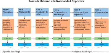 Protocolo del fútbol en Colombia: medidas y fases para el regreso a competencia