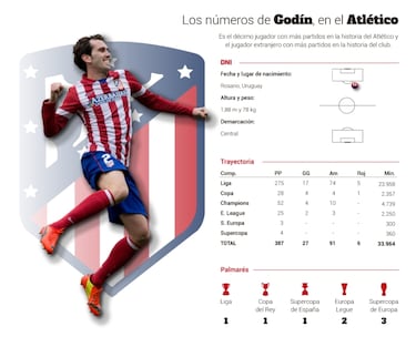 God¨ªn se despide del Atl¨¦tico: "Esto no es un club, es una familia"