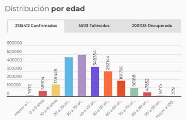Mapa de casos y muertes por coronavirus por departamentos en Colombia: hoy, 5 de febrero