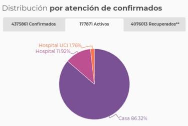 Mapa de casos y muertes por coronavirus por departamentos en Colombia: hoy, 5 de julio