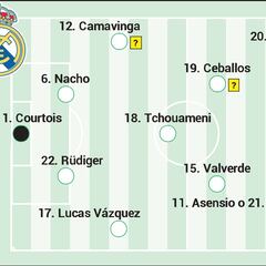 Alineación posible del Real Madrid contra el Celta en LaLiga