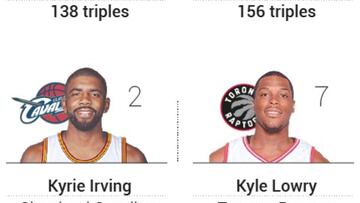 Gráfico: concurso de triples, los bombarderos de la NBA