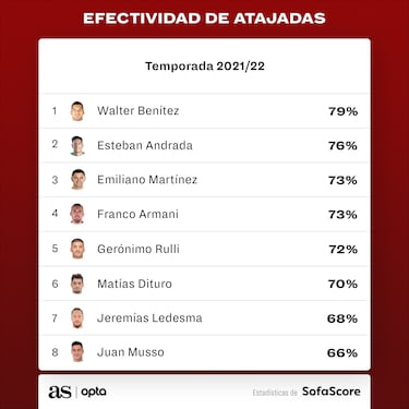 La mejor generación de arqueros