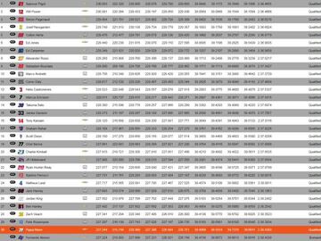 Clasificación del sábado de la Indy 500.