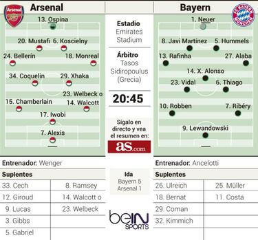 Un Arsenal en crisis intenta un milagro contra el Bayern