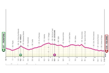 Giro de Italia Femenino 2024: etapas, perfiles y recorrido