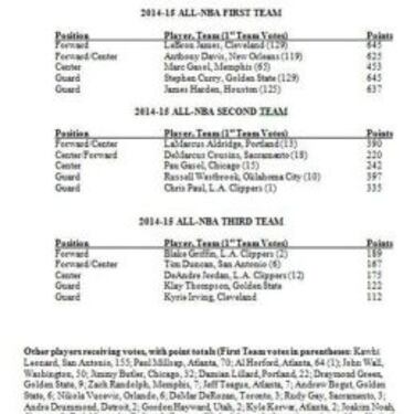 Marc Gasol, incluido en el mejor quinteto de la NBA