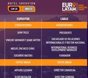 Todo lo que hay que saber sobre el Euro Latam Summit