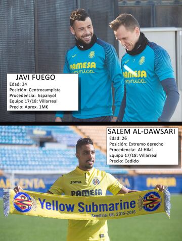 Los fichajes de invierno en Primera División