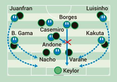 Con Isco en Riazor como antídoto contra el desgobierno