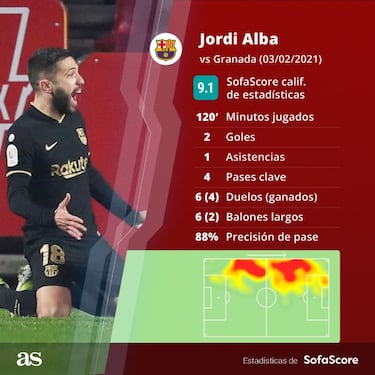 Alba 'llama' a Luis Enrique