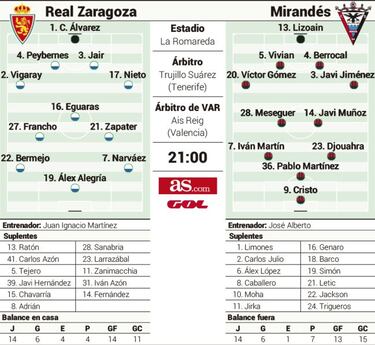 Otra 'final' en marzo