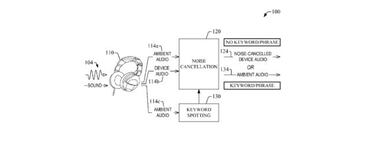 Amazon prepara unos auriculares que se apagan si dicen tu nombre