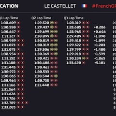 Así queda la parrilla de salida
del GP de Francia de Fórmula 1