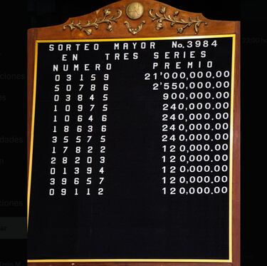 Resultados Sorteo Mayor 3984: números que cayeron hoy y lista de premios | 26 de agosto del 2025