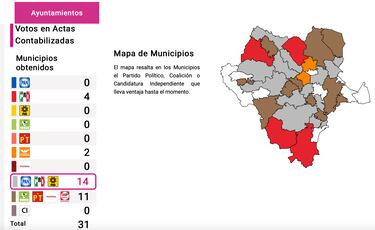 Resultados elecciones en Durango | Quién ha ganado el 5J y quién será gobernador