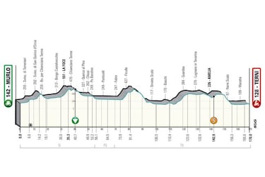 Tirreno Adriático 2022: etapas, perfiles, recorrido, participantes y favoritos